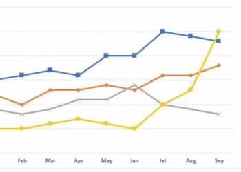 Line Chart