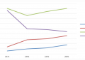 Line chart