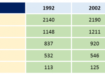 table IELTS