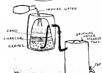 simple water filter ielts