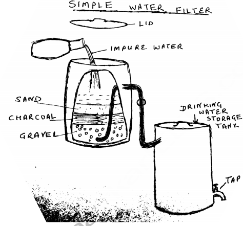 simple water filter ielts