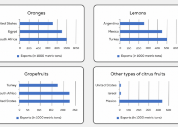 Bài mẫu IELTS Writing Task 1 #14 [Bar chart]