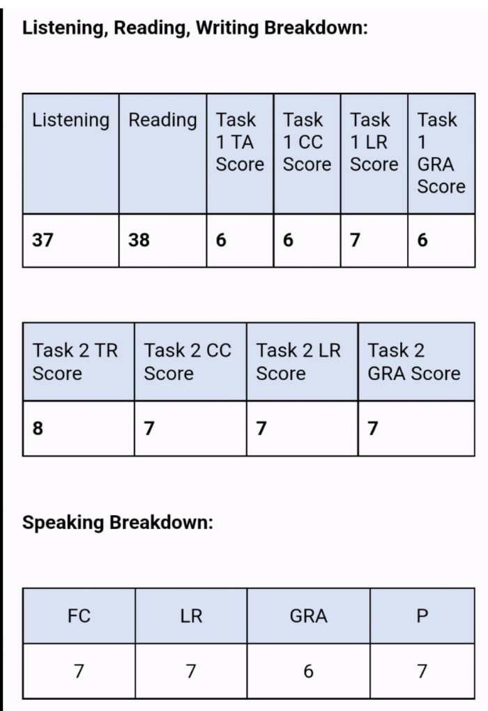 c-ch-xin-breakdown-i-m-t-ng-ti-u-ch-c-a-ielts-t-british-council