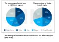 Pie chart IELTS